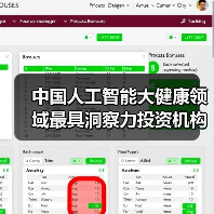中国人工智能大健康领域最具洞察力投资机构TOP10(图3) 中国人工智能大健康领域最具洞察力投资机构TOP10(图3)