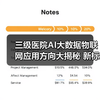 三级医院AI大数据物联网应用方向大揭秘 新标准落地指南(图4) 三级医院AI大数据物联网应用方向大揭秘 新标准落地指南(图4)