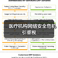 医疗机构网络安全危机引重视(图2)