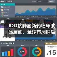 IDO抗肿瘤新药临床试验启动,全球布局肿瘤免疫治疗(图3) IDO抗肿瘤新药临床试验启动,全球布局肿瘤免疫治疗(图3)