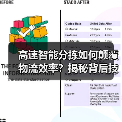 高速智能分拣如何颠覆物流效率?揭秘背后技术密码(图2) 高速智能分拣如何颠覆物流效率?揭秘背后技术密码(图2)