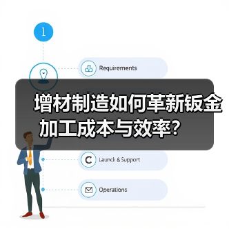 增材制造如何革新钣金加工成本与效率?(图3) 增材制造如何革新钣金加工成本与效率?(图3)