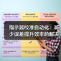 指示器校准自动化:减少误差提升效率的解决方案(图4) 指示器校准自动化:减少误差提升效率的解决方案(图4)
