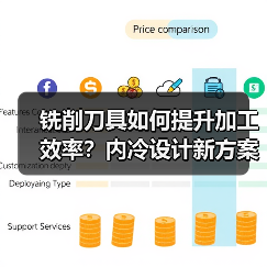 铣削刀具如何提升加工效率？内冷设计新方案解析(图2)