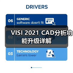 VISI 2021 CAD分析功能升级详解 - 诺云路远科技资讯网