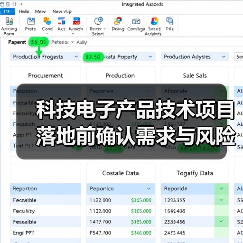 科技电子产品技术项目落地前确认需求与风险的5个方法(图4)