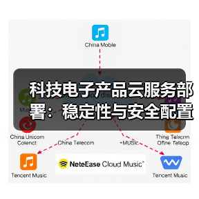 科技电子产品云服务部署：稳定性与安全配置注意事项(图3)