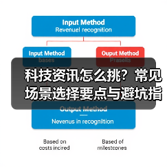 科技资讯怎么挑?常见场景选择要点与避坑指南(图3) 科技资讯怎么挑?常见场景选择要点与避坑指南(图3)