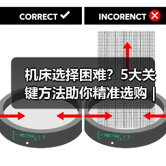 机床选择困难?5大关键方法助你精准选购 | 久恒星轴机械网(图2) 机床选择困难?5大关键方法助你精准选购 | 久恒星轴机械网(图2)