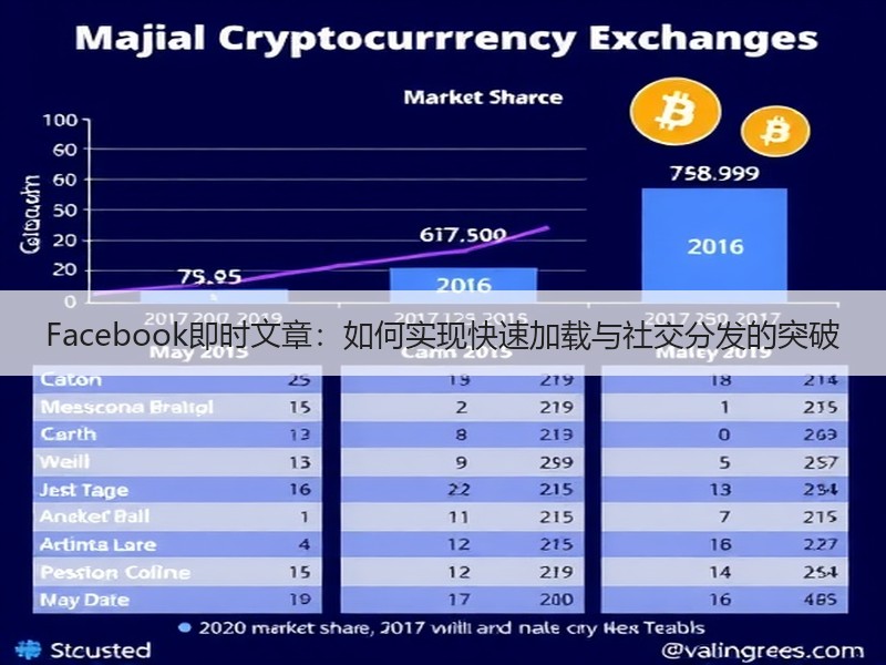 Facebook即时文章：如何实现快速加载与社交分发的突破 - 诺云路远科技资讯网