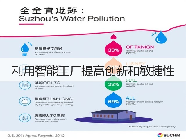 利用智能工厂提高创新和敏捷性(图1) 利用智能工厂提高创新和敏捷性(图1)