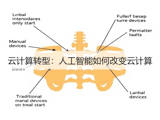 云计算转型：人工智能如何改变云计算(图3)
