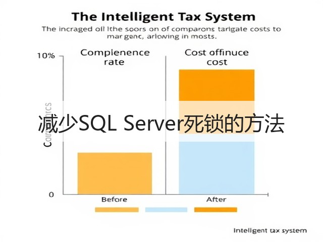 减少SQL Server死锁的方法(图1) 减少SQL Server死锁的方法(图1)