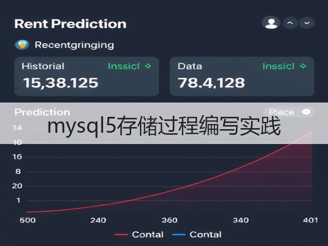 mysql5存储过程编写实践(图3) mysql5存储过程编写实践(图3)