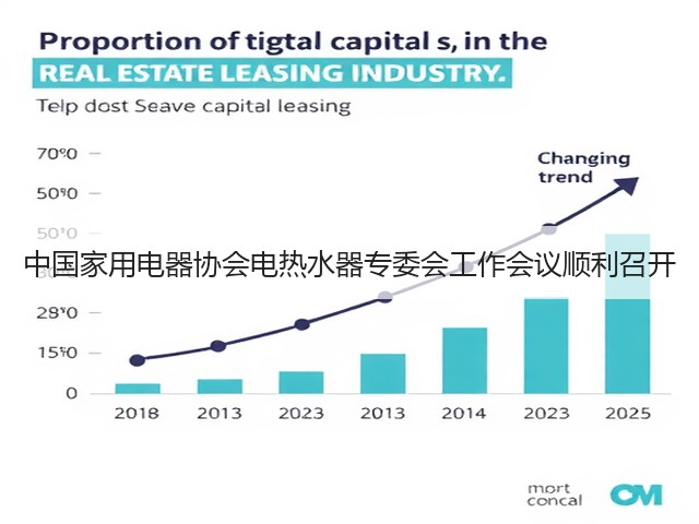 中国家用电器协会电热水器专委会工作会议顺利召开(图1) 中国家用电器协会电热水器专委会工作会议顺利召开(图1)