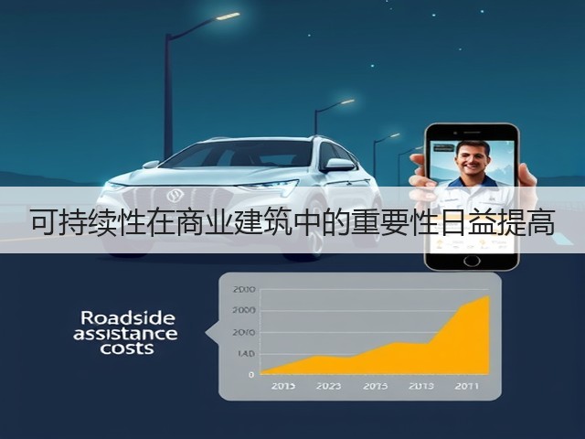 可持续性在商业建筑中的重要性日益提高(图1) 可持续性在商业建筑中的重要性日益提高(图1)