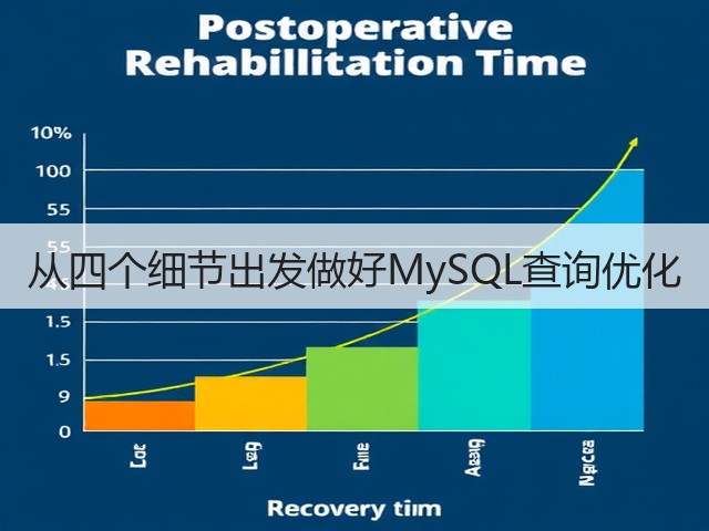 从四个细节出发做好MySQL查询优化(图3) 从四个细节出发做好MySQL查询优化(图3)