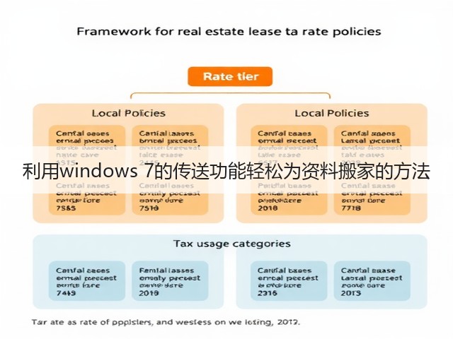利用windows 7的传送功能轻松为资料搬家的方法(图3) 利用windows 7的传送功能轻松为资料搬家的方法(图3)