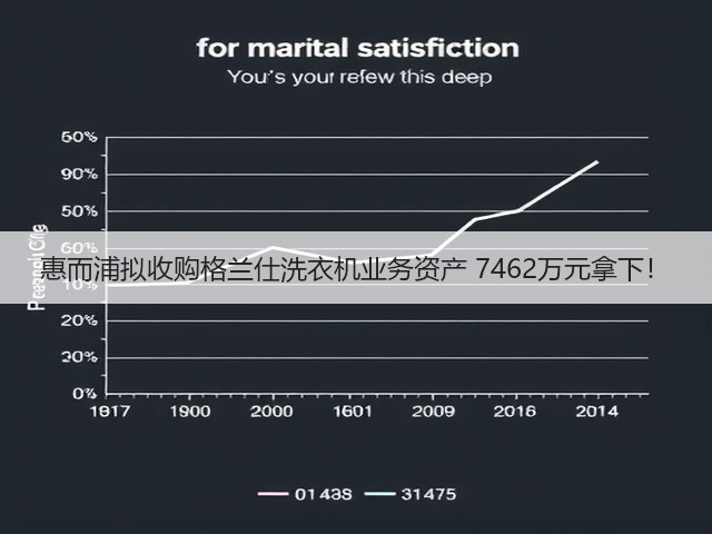 惠而浦拟收购格兰仕洗衣机业务资产 7462万元拿下!(图2) 惠而浦拟收购格兰仕洗衣机业务资产 7462万元拿下!(图2)