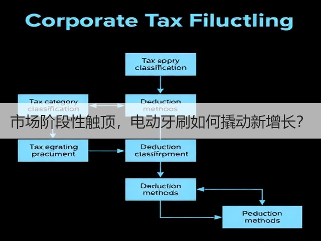 市场阶段性触顶,电动牙刷如何撬动新增长?(图3) 市场阶段性触顶,电动牙刷如何撬动新增长?(图3)