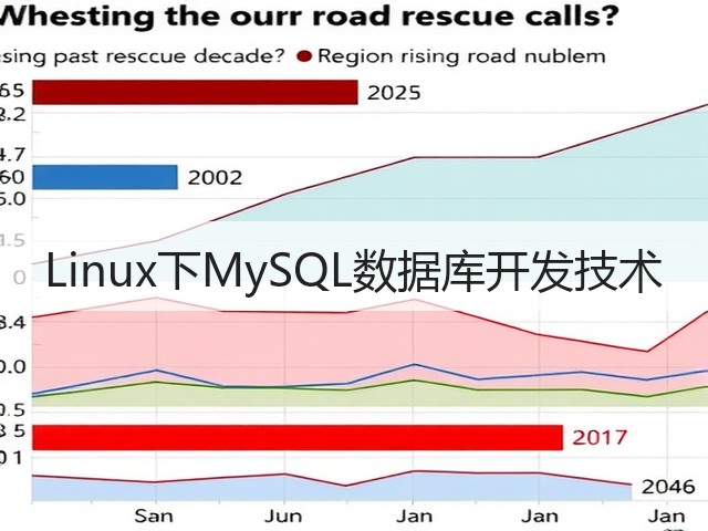 Linux下MySQL数据库开发技术(图2) Linux下MySQL数据库开发技术(图2)