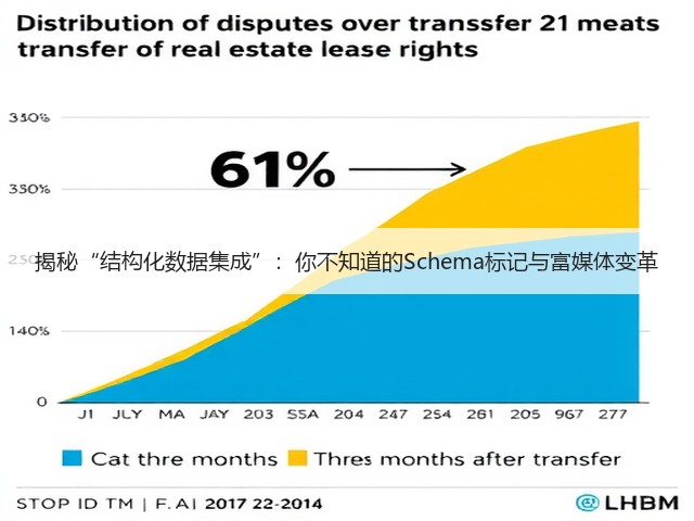 揭秘“结构化数据集成”:你不知道的Schema标记与富媒体变革(图1) 揭秘“结构化数据集成”:你不知道的Schema标记与富媒体变革(图1)