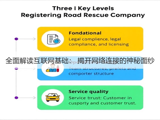 全面解读互联网基础: 揭开网络连接的神秘面纱(图3) 全面解读互联网基础: 揭开网络连接的神秘面纱(图3)