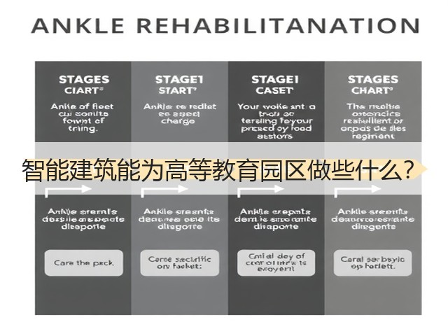 智能建筑能为高等教育园区做些什么?(图3) 智能建筑能为高等教育园区做些什么?(图3)