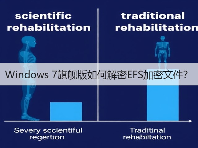 Windows 7旗舰版如何解密EFS加密文件?(图1) Windows 7旗舰版如何解密EFS加密文件?(图1)