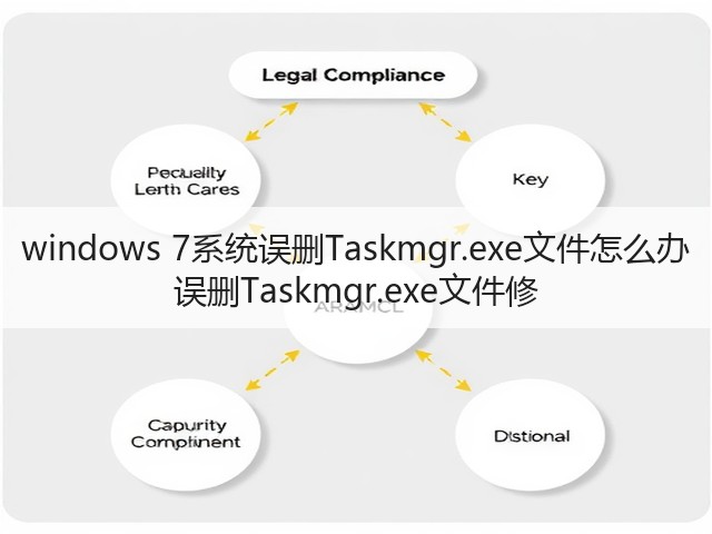 windows 7系统误删Taskmgr.exe文件怎么办 误删Taskmgr.exe文件修(图2) windows 7系统误删Taskmgr.exe文件怎么办 误删Taskmgr.exe文件修(图2)