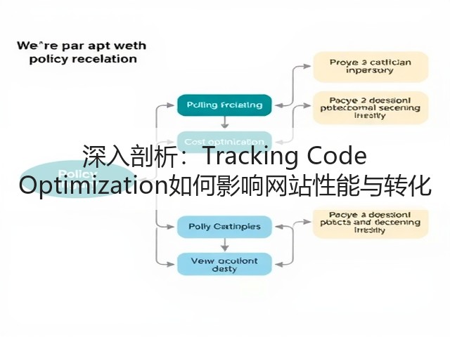 深入剖析:Tracking Code Optimization如何影响网站性能与转化(图3) 深入剖析:Tracking Code Optimization如何影响网站性能与转化(图3)