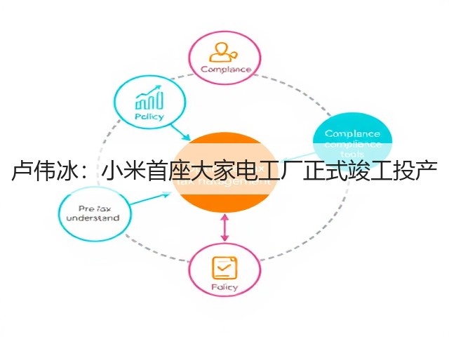 卢伟冰:小米首座大家电工厂正式竣工投产(图3) 卢伟冰:小米首座大家电工厂正式竣工投产(图3)