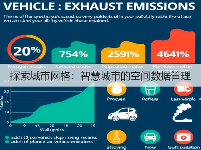探索城市网格:智慧城市的空间数据管理(图1) 探索城市网格:智慧城市的空间数据管理(图1)