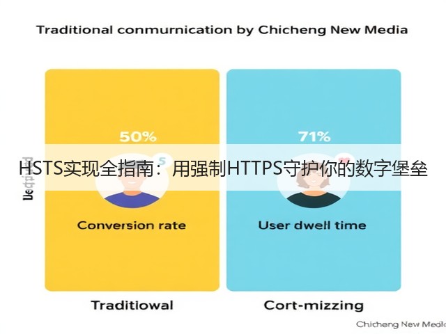 HSTS实现全指南:用强制HTTPS守护你的数字堡垒(图1) HSTS实现全指南:用强制HTTPS守护你的数字堡垒(图1)