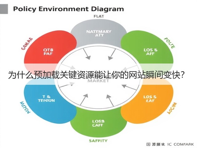 为什么预加载关键资源能让你的网站瞬间变快?(图1) 为什么预加载关键资源能让你的网站瞬间变快?(图1)