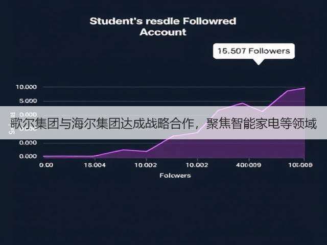 歌尔集团与海尔集团达成战略合作,聚焦智能家电等领域(图1) 歌尔集团与海尔集团达成战略合作,聚焦智能家电等领域(图1)
