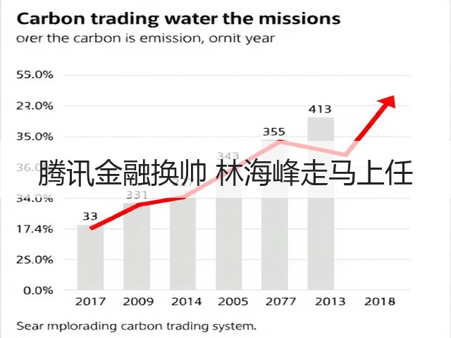 腾讯金融换帅 林海峰走马上任(图1) 腾讯金融换帅 林海峰走马上任(图1)