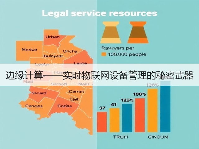 边缘计算——实时物联网设备管理的秘密武器(图3) 边缘计算——实时物联网设备管理的秘密武器(图3)
