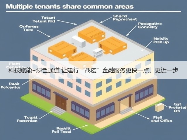 科技赋能+绿色通道 让建行“战疫”金融服务更快一点、更近一步(图1) 科技赋能+绿色通道 让建行“战疫”金融服务更快一点、更近一步(图1)