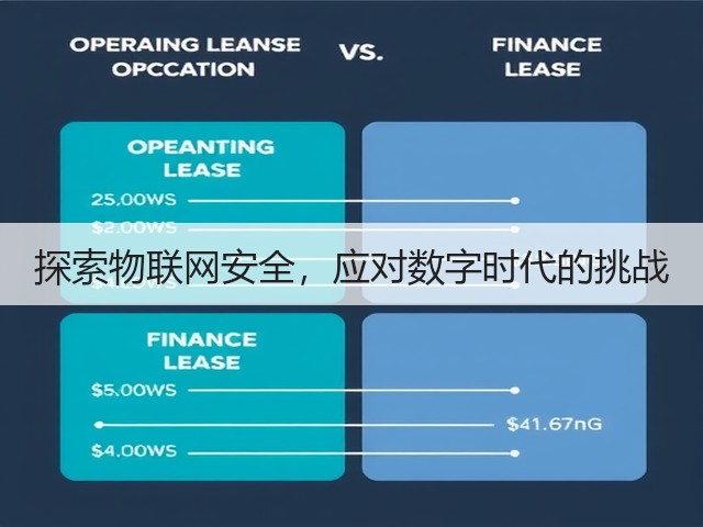探索物联网安全,应对数字时代的挑战(图3) 探索物联网安全,应对数字时代的挑战(图3)