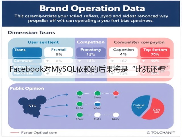 Facebook对MySQL依赖的后果将是“比死还糟”(图2)