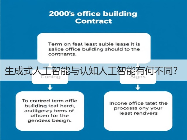 生成式人工智能与认知人工智能有何不同?(图1) 生成式人工智能与认知人工智能有何不同?(图1)