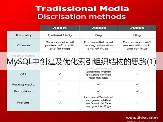 MySQL中创建及优化索引组织结构的思路(1)(图3) MySQL中创建及优化索引组织结构的思路(1)(图3)