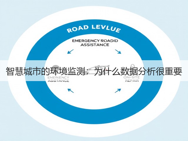 智慧城市的环境监测:为什么数据分析很重要(图1) 智慧城市的环境监测:为什么数据分析很重要(图1)