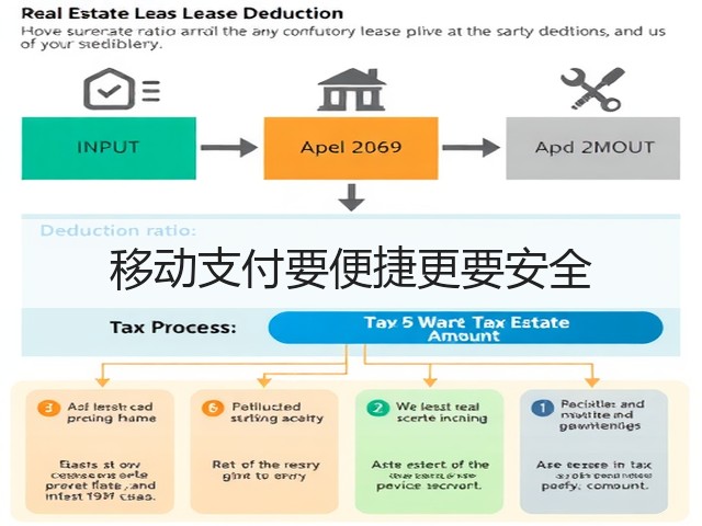 移动支付要便捷更要安全(图2)