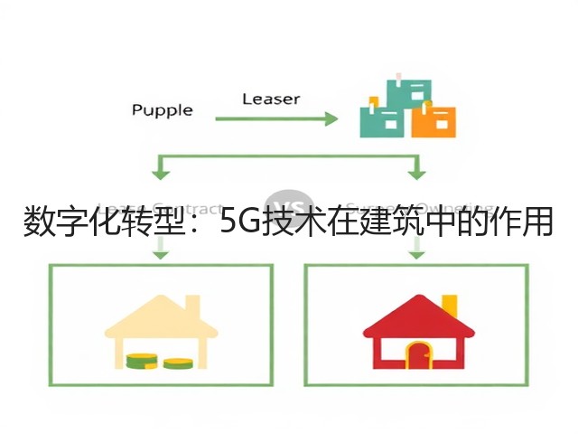 数字化转型:5G技术在建筑中的作用(图3) 数字化转型:5G技术在建筑中的作用(图3)