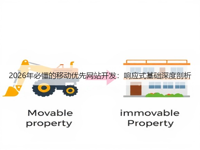 2026年必懂的移动优先网站开发:响应式基础深度剖析(图1) 2026年必懂的移动优先网站开发:响应式基础深度剖析(图1)
