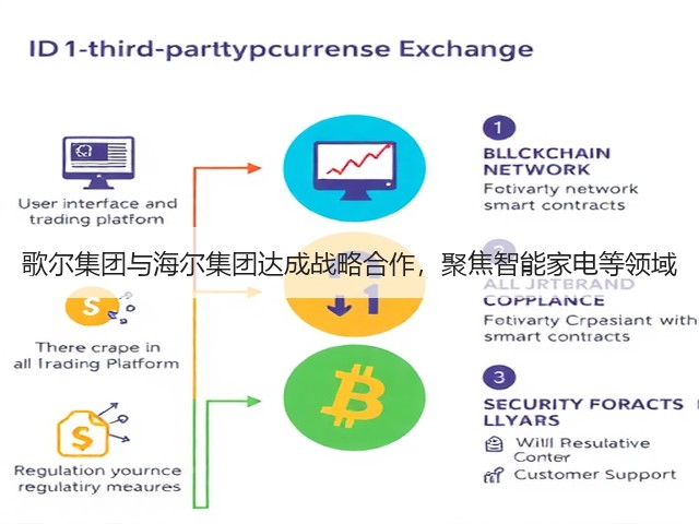 歌尔集团与海尔集团达成战略合作,聚焦智能家电等领域(图1) 歌尔集团与海尔集团达成战略合作,聚焦智能家电等领域(图1)