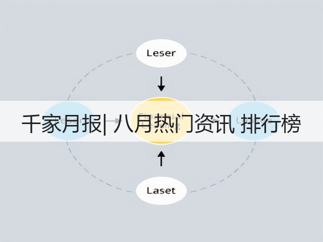 千家月报| 八月热门资讯 排行榜(图3) 千家月报| 八月热门资讯 排行榜(图3)