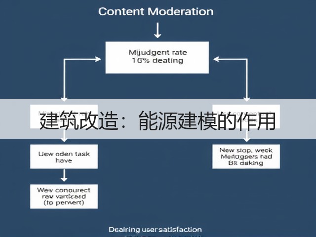 建筑改造：能源建模的作用(图3)